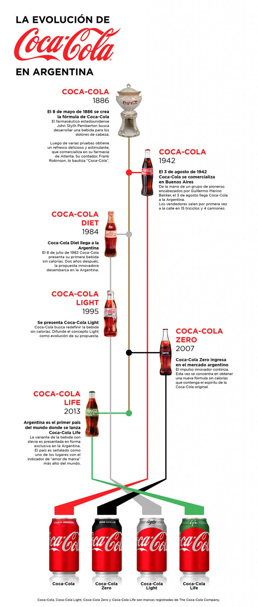 Hace 128 se patentaba la receta de la «Coca Cola» – Cinco Días